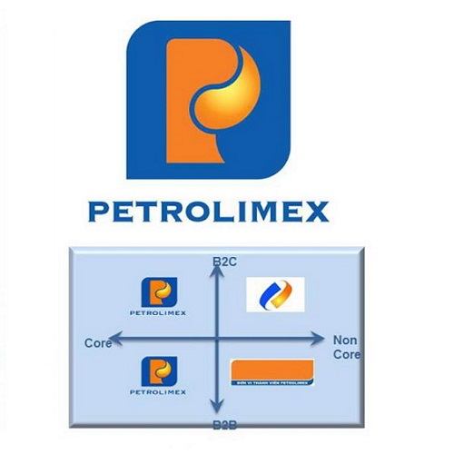 https://pgaspetrolimex.vn/