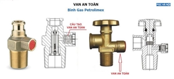 Bình Gas có nổ không?